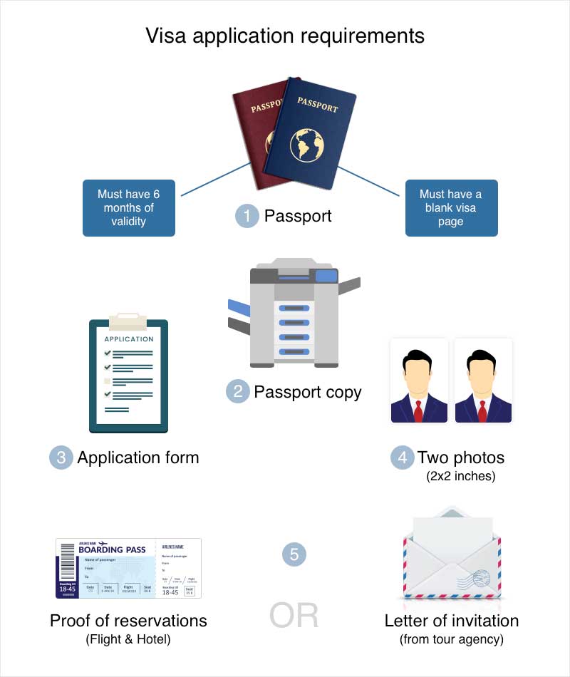 Visa Application Requirements